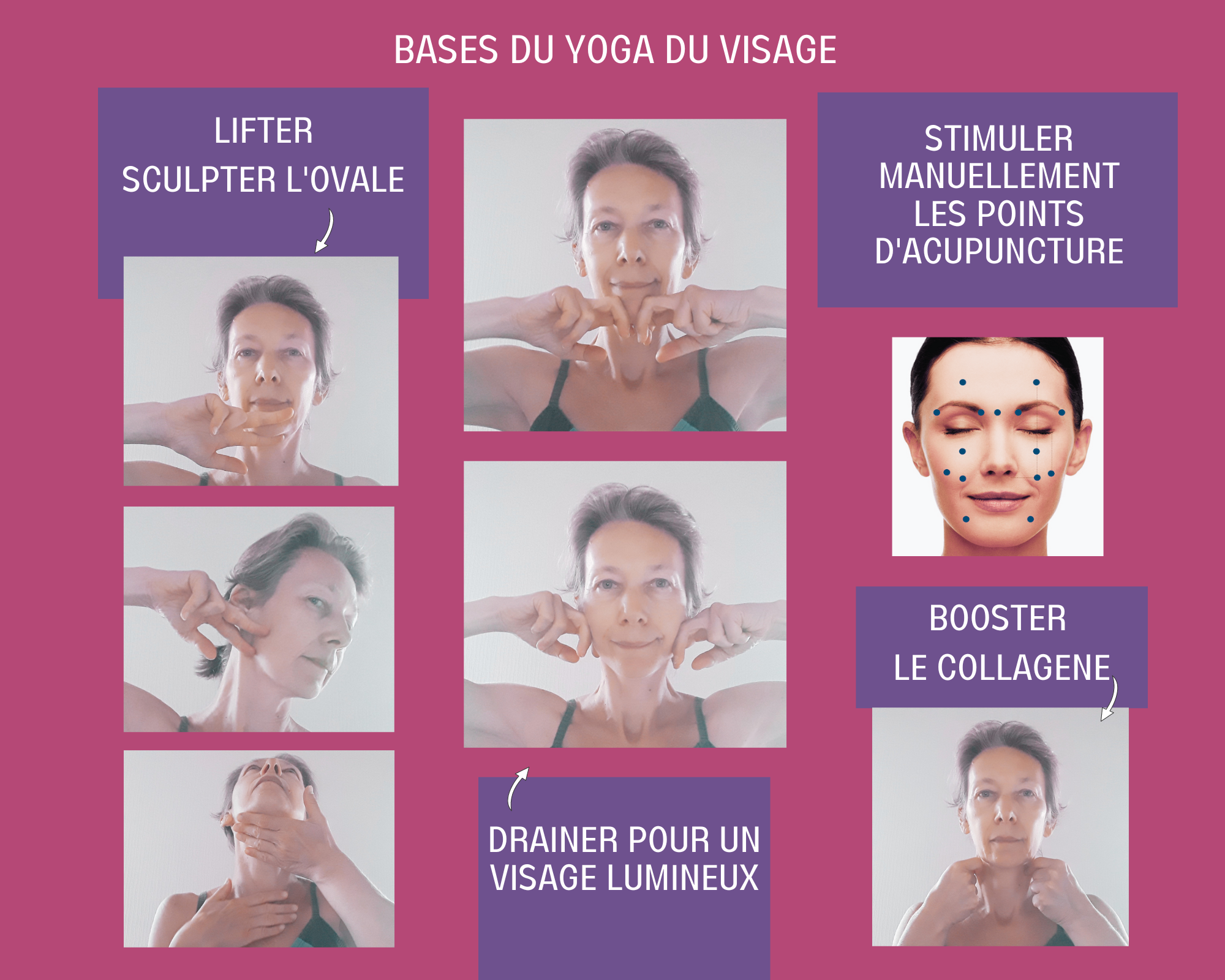 images des gestes sur le visage